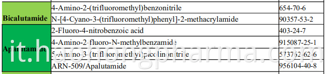 Bicalutamide Apalutamide